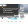 โคม Floodlight LED #FLX 100W ,200W ,300W ,400W BEC