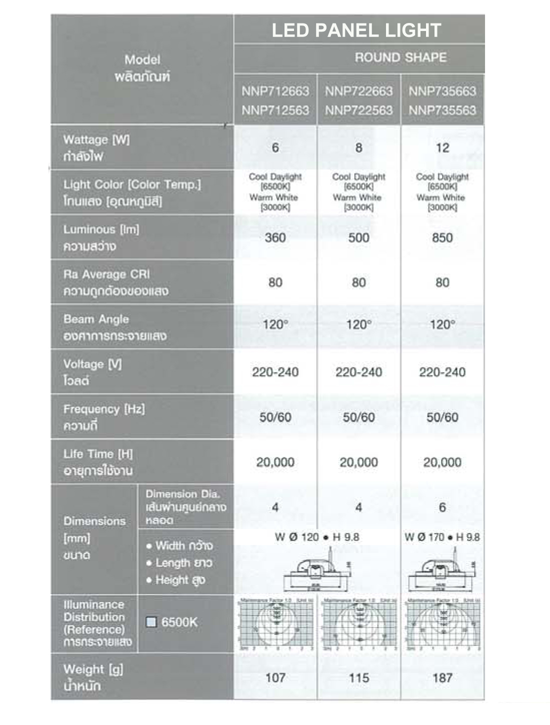 โคม LED Downlight Panel สี่เหลี่ยม 6w 8w 12w Panasonic