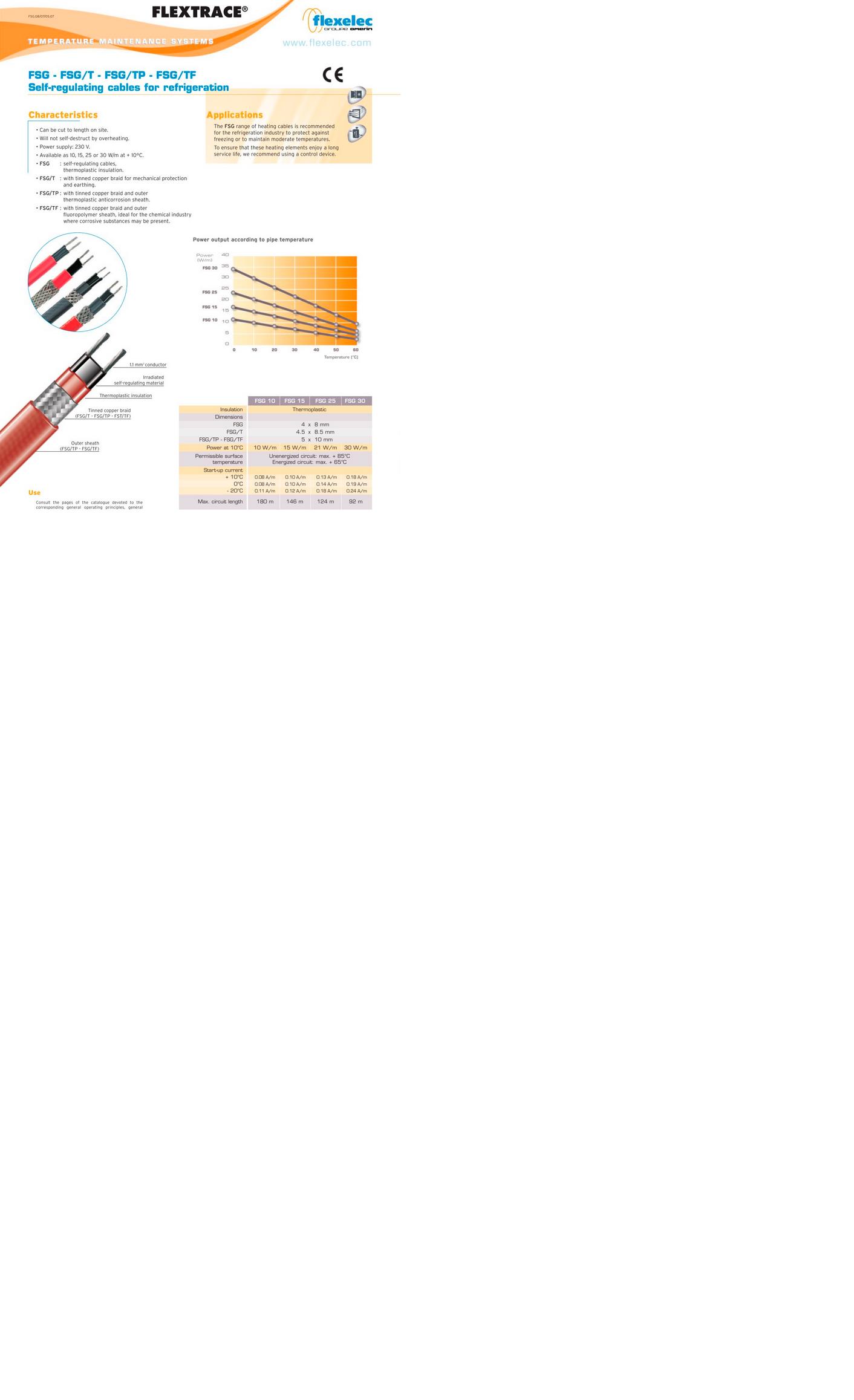 สายไฟฮีทเตอร์ FSG/TP/25-2 25W/M