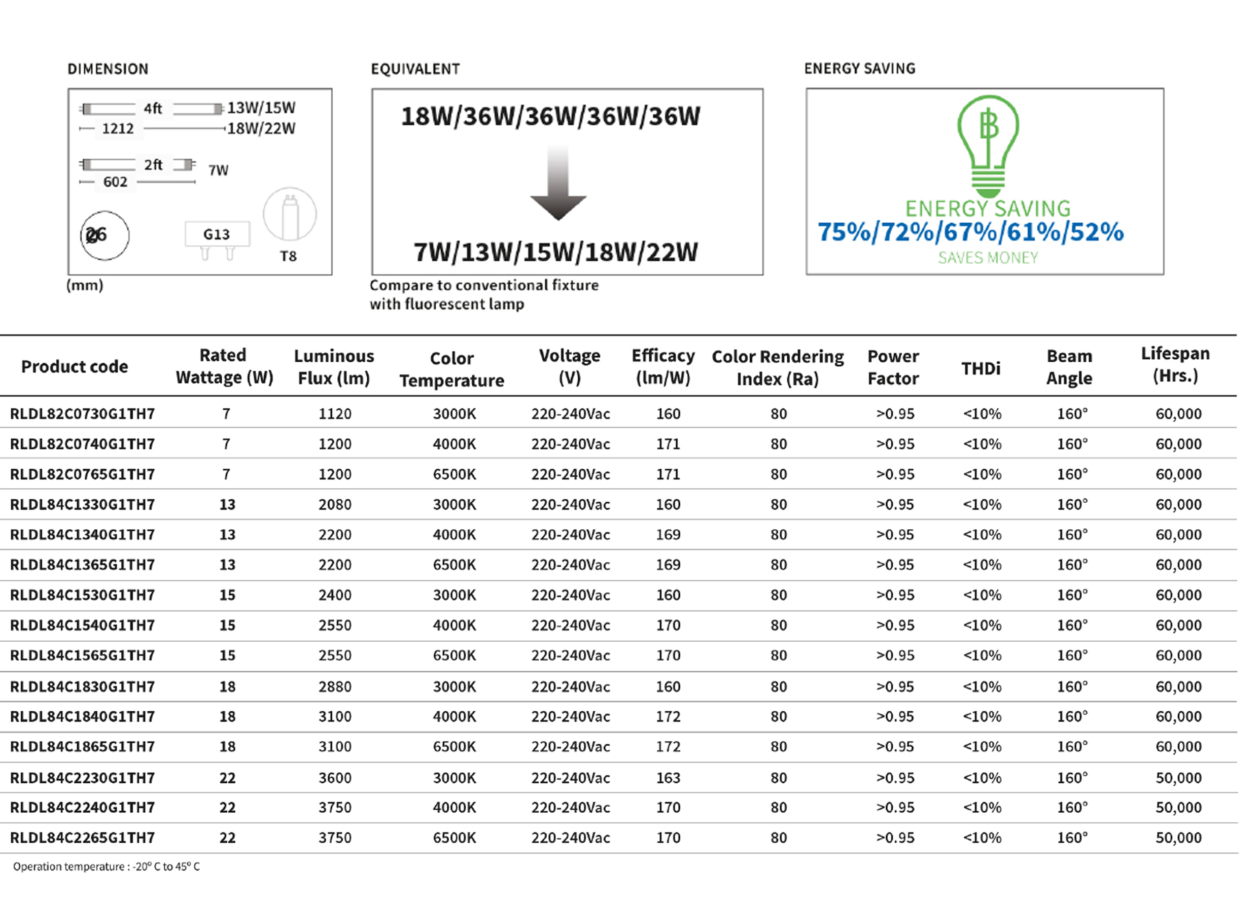 หลอด LED TUBE T8 W 7W TOSHIBA