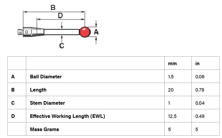 หัววัด CMM M2, Ruby ball 1.5 mm, EWL 12.5 mm, L 20 mm เสป็คเดียวกับ Renishaw code. A-5003-0034