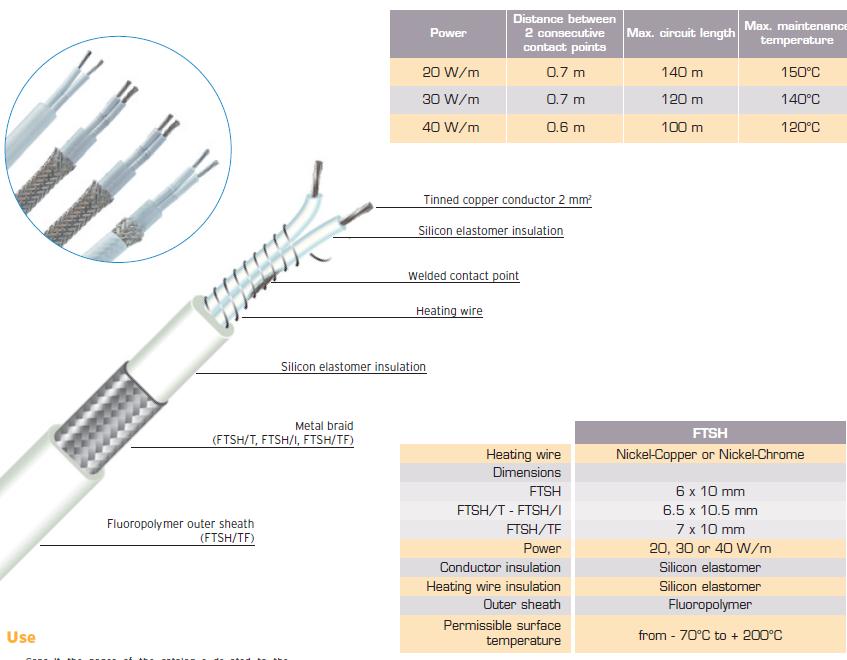 สายไฟฮีทเตอร์ FTSH 40W/M FLEXELEC