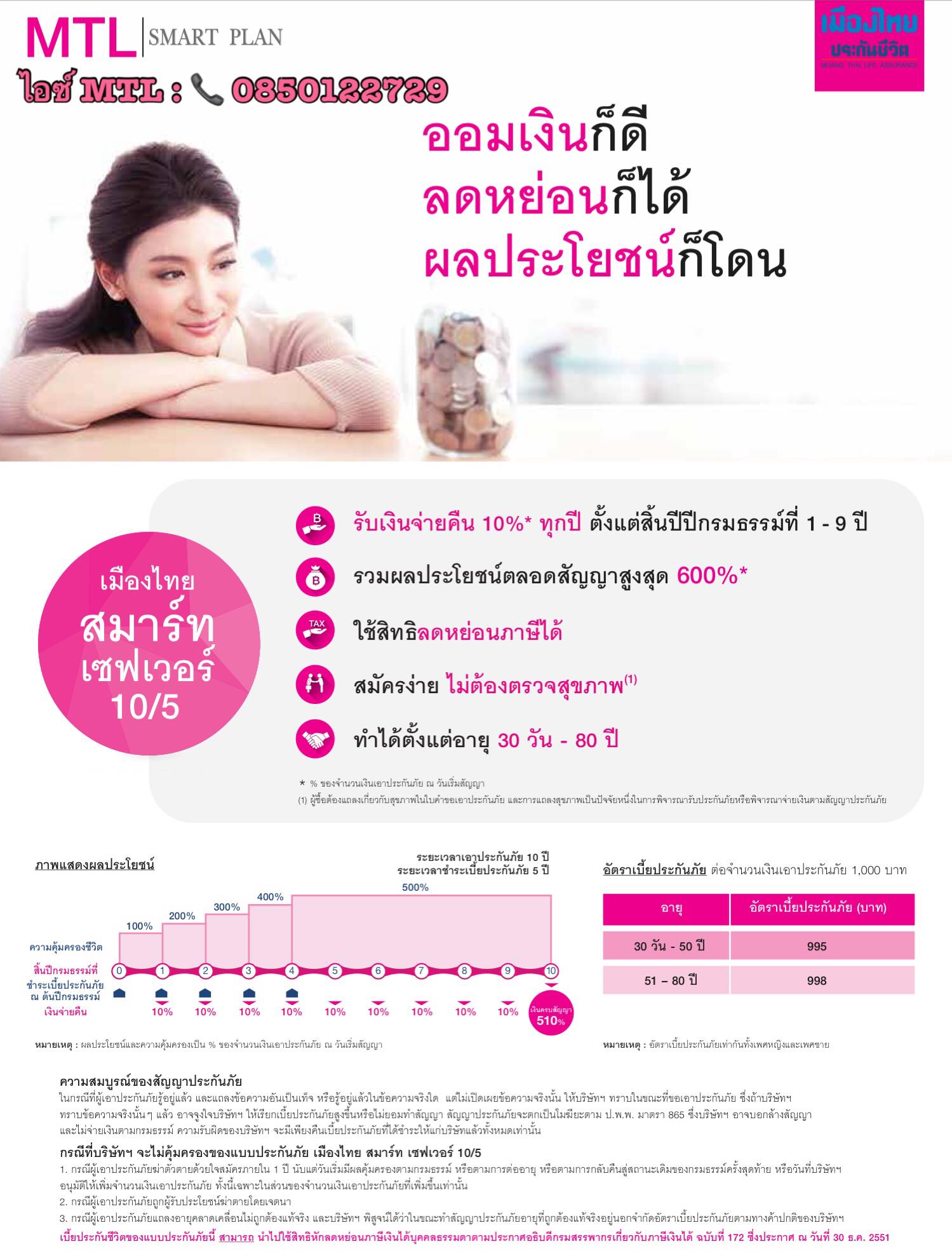 เมืองไทย สมาร์ท เซฟเวอร์ 10/5
