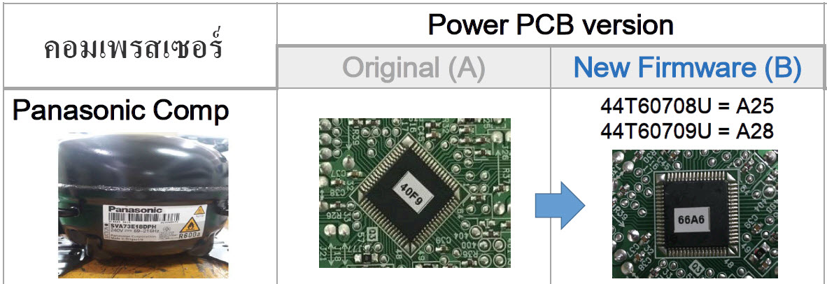 เมนบอร์ดตู้เย็น TOSHIBA GR-A25KS, 44T60708U บอร์ดใหม่ เวอร์ชั่นไอซี CPU "66A6" ,แทนเวอร์ชั่น"40F9" ใช้กับคอมเพรสเซอร์ Panasonic เท่านั้น(สั่งผิดเวอร์ชั่นไม่รับคืนหรือเปลี่ยนสินค้า)