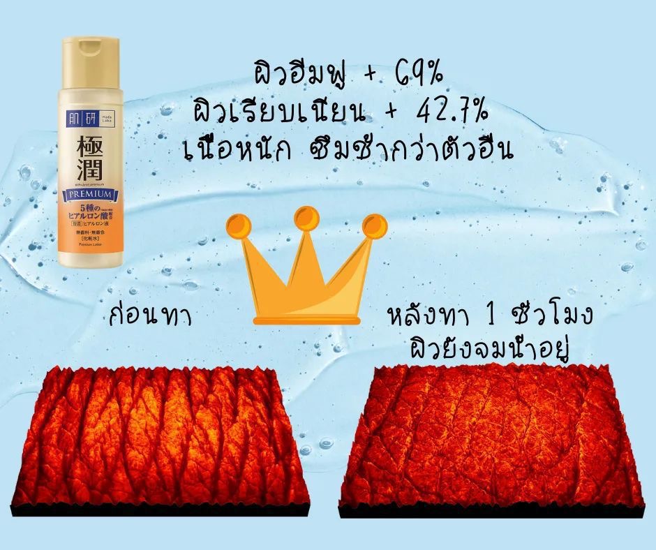 🔥Hada Labo Premium Lotion ฮาดะลาโบะ พรีเมียม สีทอง(สูตรใหม่!!)✨ฟื้นฟูหน้าโทรม ผิวขาดการดูแล💥ขนาด 170ml.