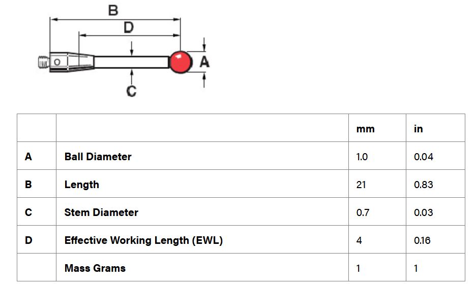 หัววัด CMM M3, Ruby ball 1 mm, EWL 4 mm, L 21 mm เสป็คเดียวกับ Renishaw code. A-5000-3551