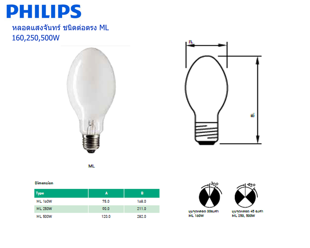 หลอดแสงจันทร์ ชนิดต่อตรง ML 160W ,250W ,500W Philips