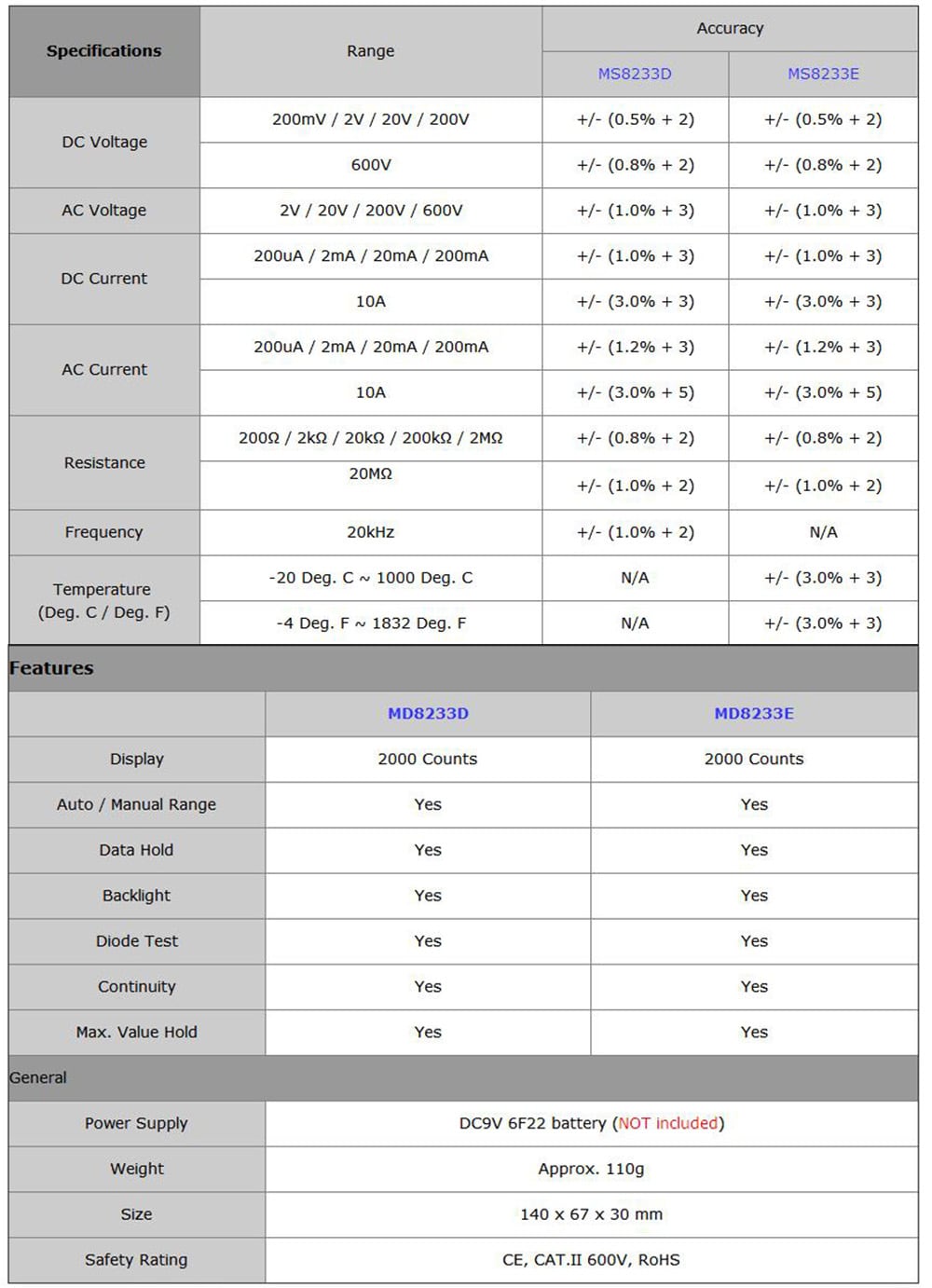 PM8233D ดิจิตอลมัลติมิเตอร์