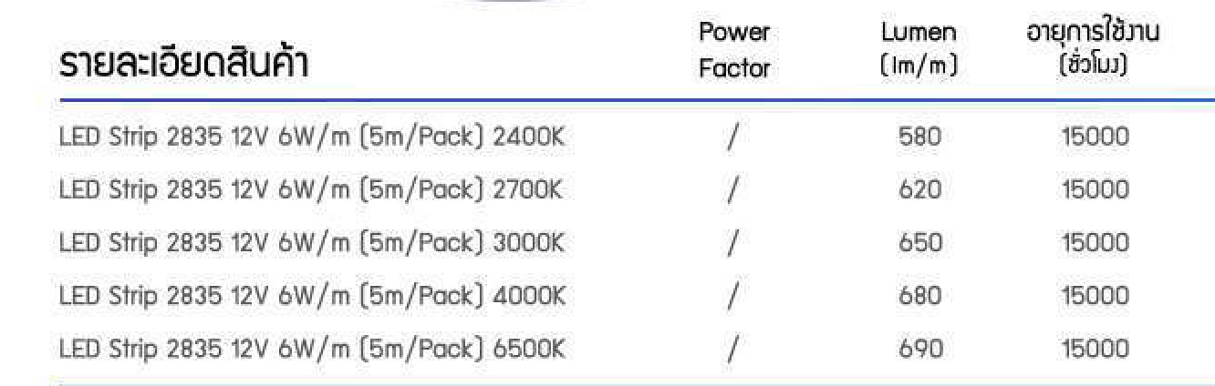 LED Strip Light 12v 6w/2400K/2700K/3000K/4000K/6500K OPPLE