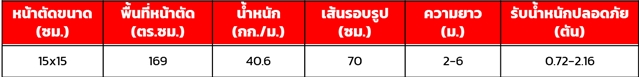 เสาเข็มคอนกรีตอัดแรงตัวไอและสี่เหลี่ยมหน้าตัด 15 ( I15 )