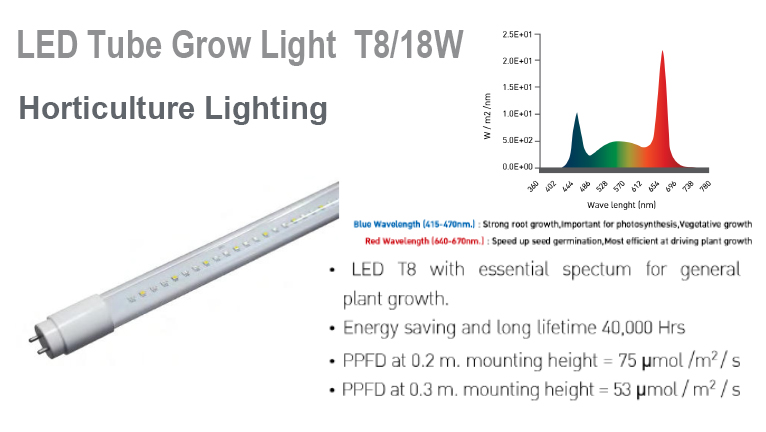 หลอด LED T8 Grow Light 18W Horticulture ปลูกพืช