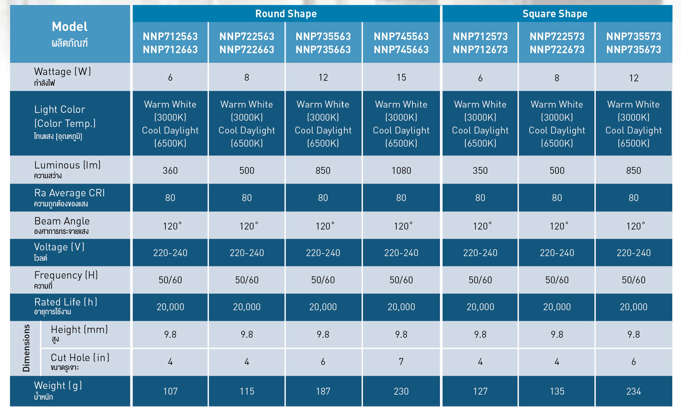 LED PANEL LIGHT 6 - 15W