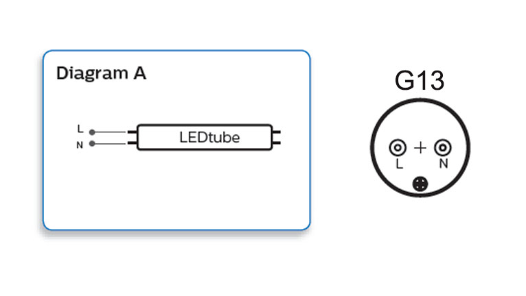 หลอด MAS LEDtube 24W T8 3700lm