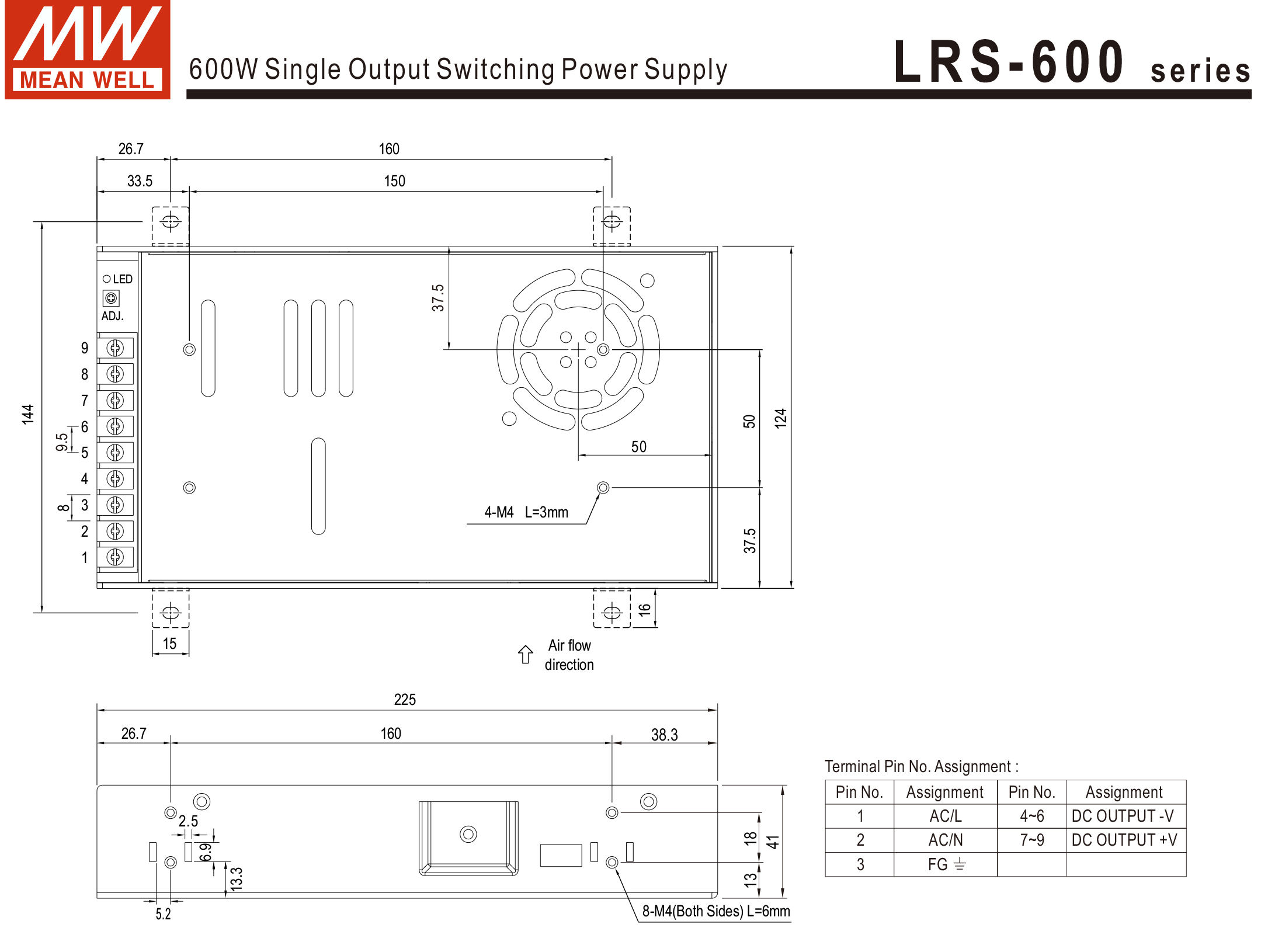 หม้อแปลง Switching Meanwell 600W 12/24Vdc