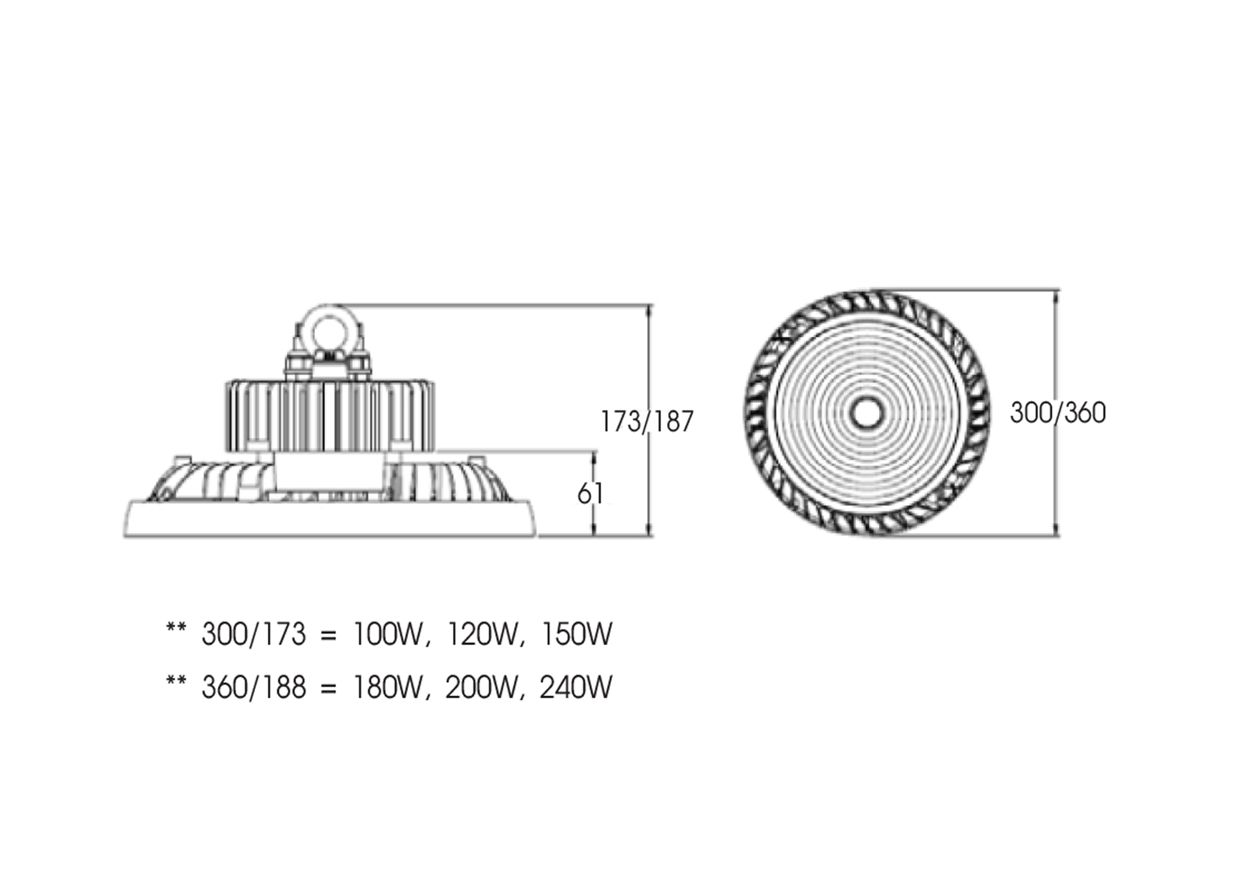 โคมLED Highbay 100W ,120W ,150W ,180W ,200W ,240W RACER
