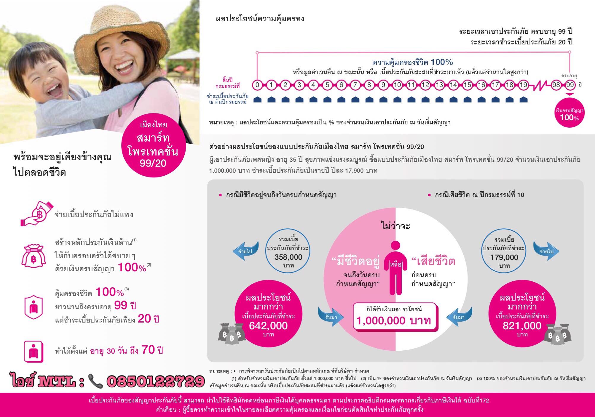เมืองไทย สมาร์ท โพรเทคชั่น 99/20 สร้างหลักประกัน ตลอดเส้นทางของชีวิต