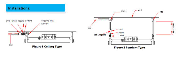 โคมกันระเบิด LED Fluorescent 1xLED / 2xLED