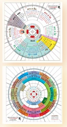 แผ่นใส ประจำปี 69 (พร้อมจัดส่งหลังวันที่ 2 พ.ย. 68 เป็นต้นไป)