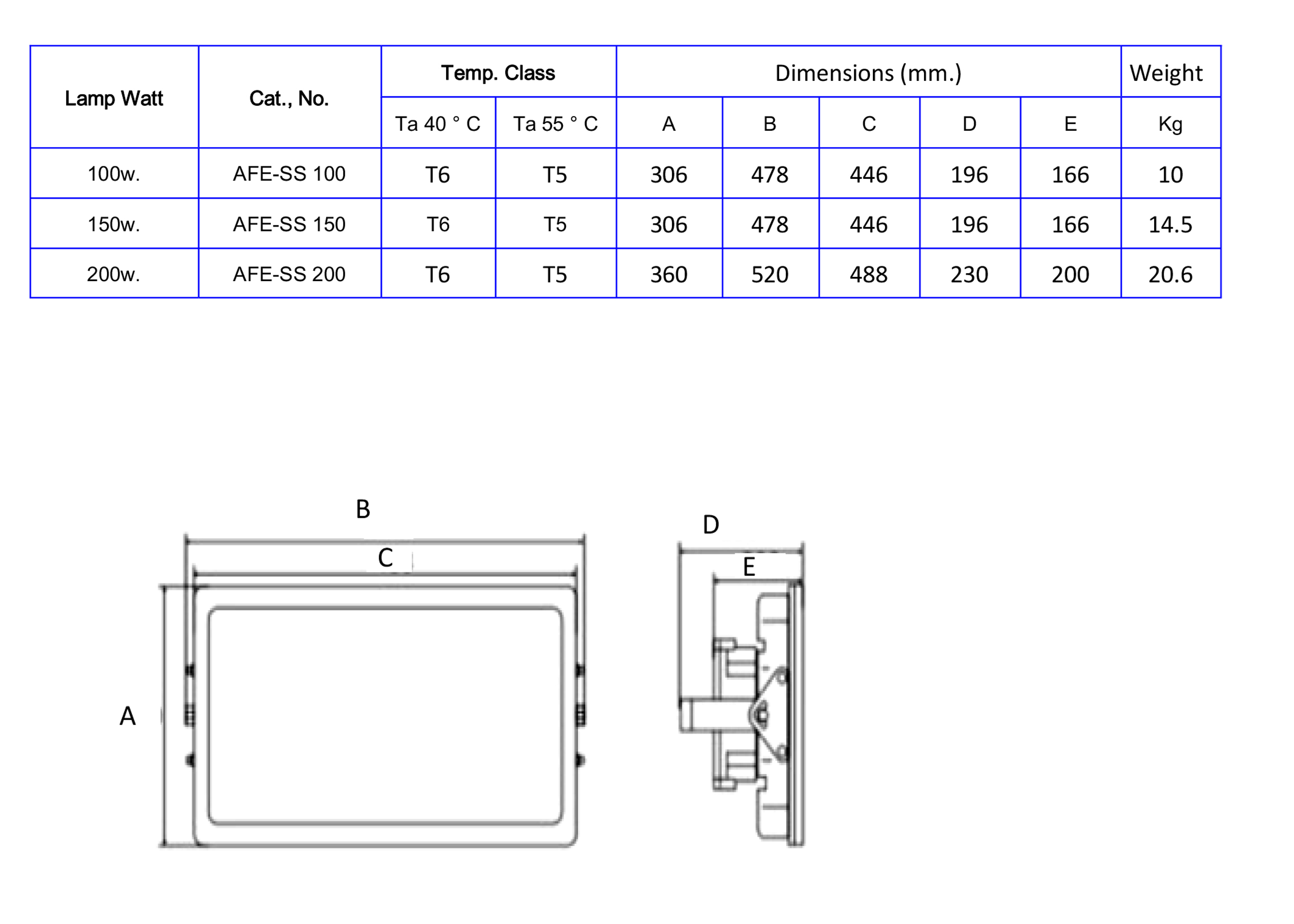 โคมกันระเบิด LED Floodlight รุ่น AFE SS-150
