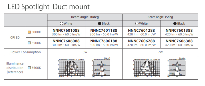 LED Spotlight Duct mount 5w 7w Panasonic