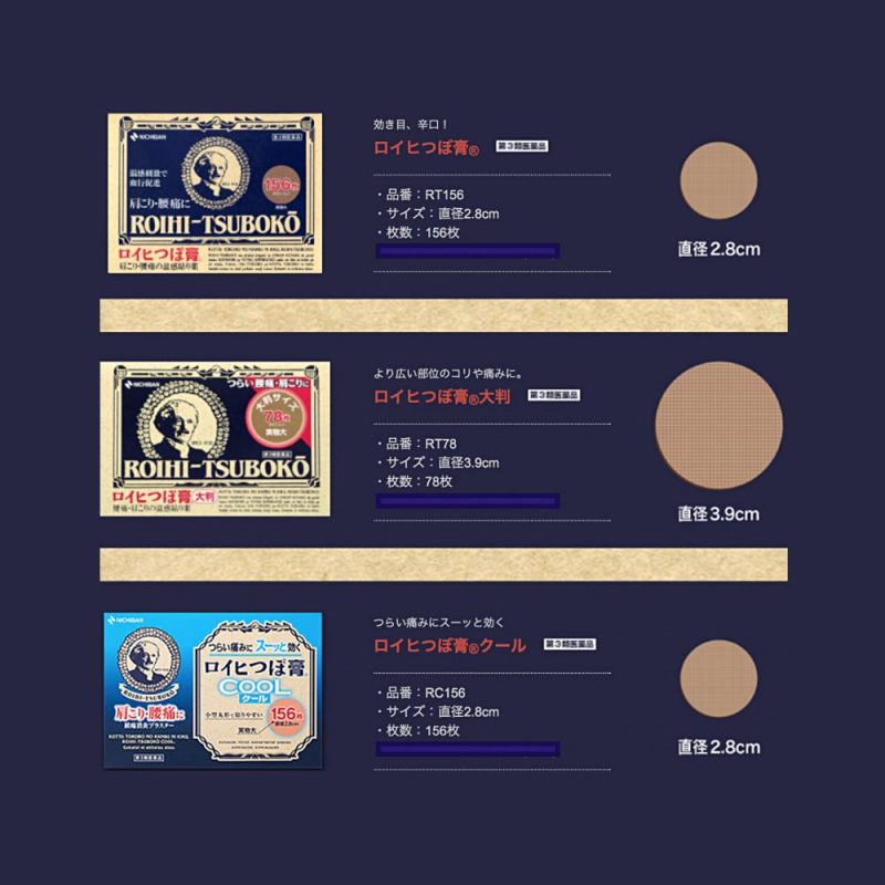 🔥(Hot Item)💥แผ่นกอเอี๊ยะญี่ปุ่น (สูตรร้อน)♨️ | Roihi Tsuboko แผ่นแปะแก้ปวด ขนาดบรรจุ 78 ชิ้น เส้นผ่าศูนย์กลาง 3.9 ซม.💥