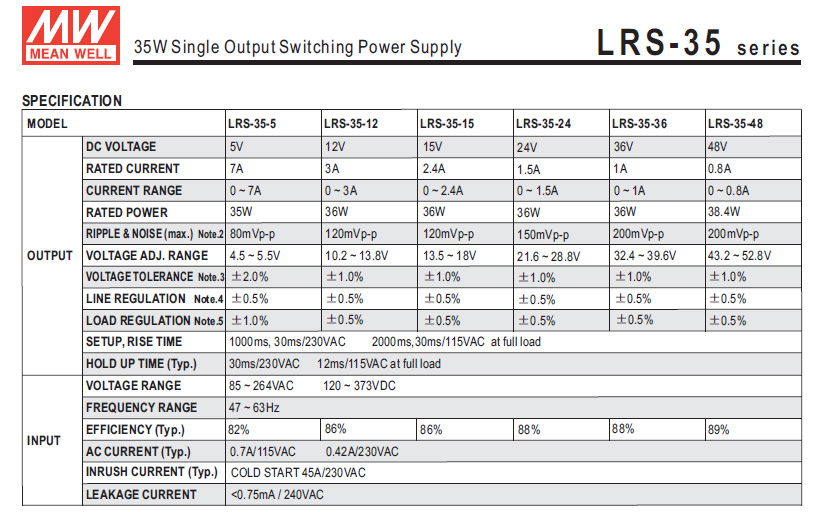 หม้อแปลง Switching Meanwell 35W 12 / 24Vdc