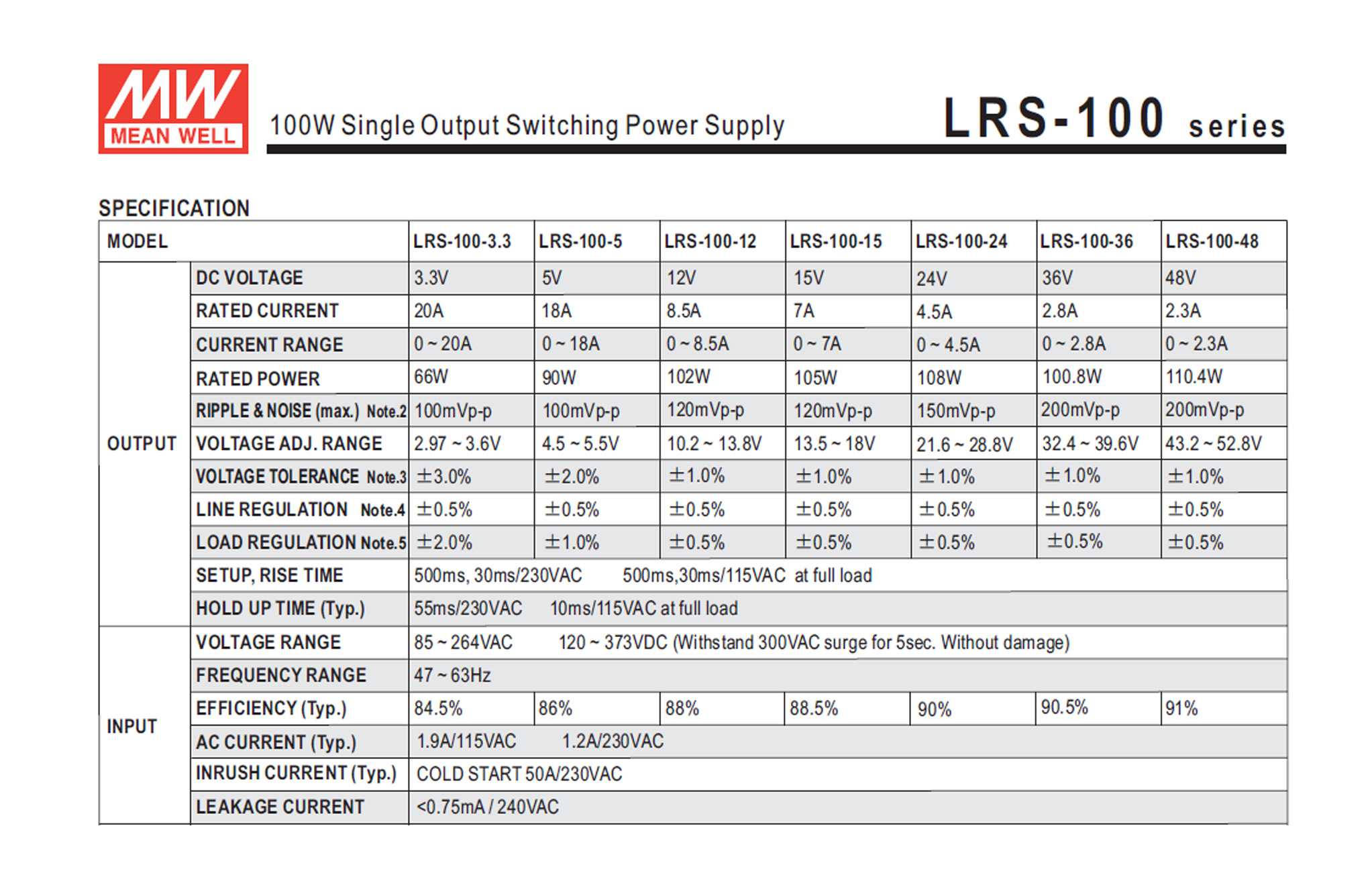 หม้อแปลง Switching Meanwell 100W 12/24Vdc
