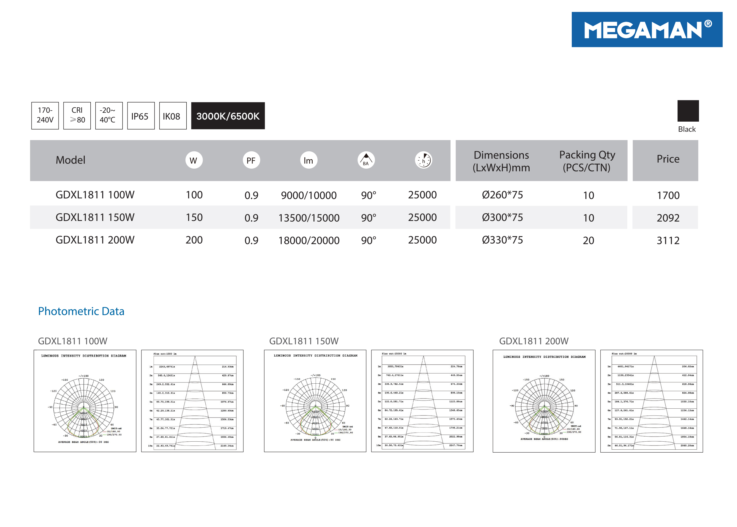 โคมLED HighBay #GDXL1811 100W ,150W ,200W MEGAMAN