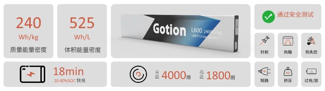 แบตเตอรี่ LMFP จาก Gotion High-Tech