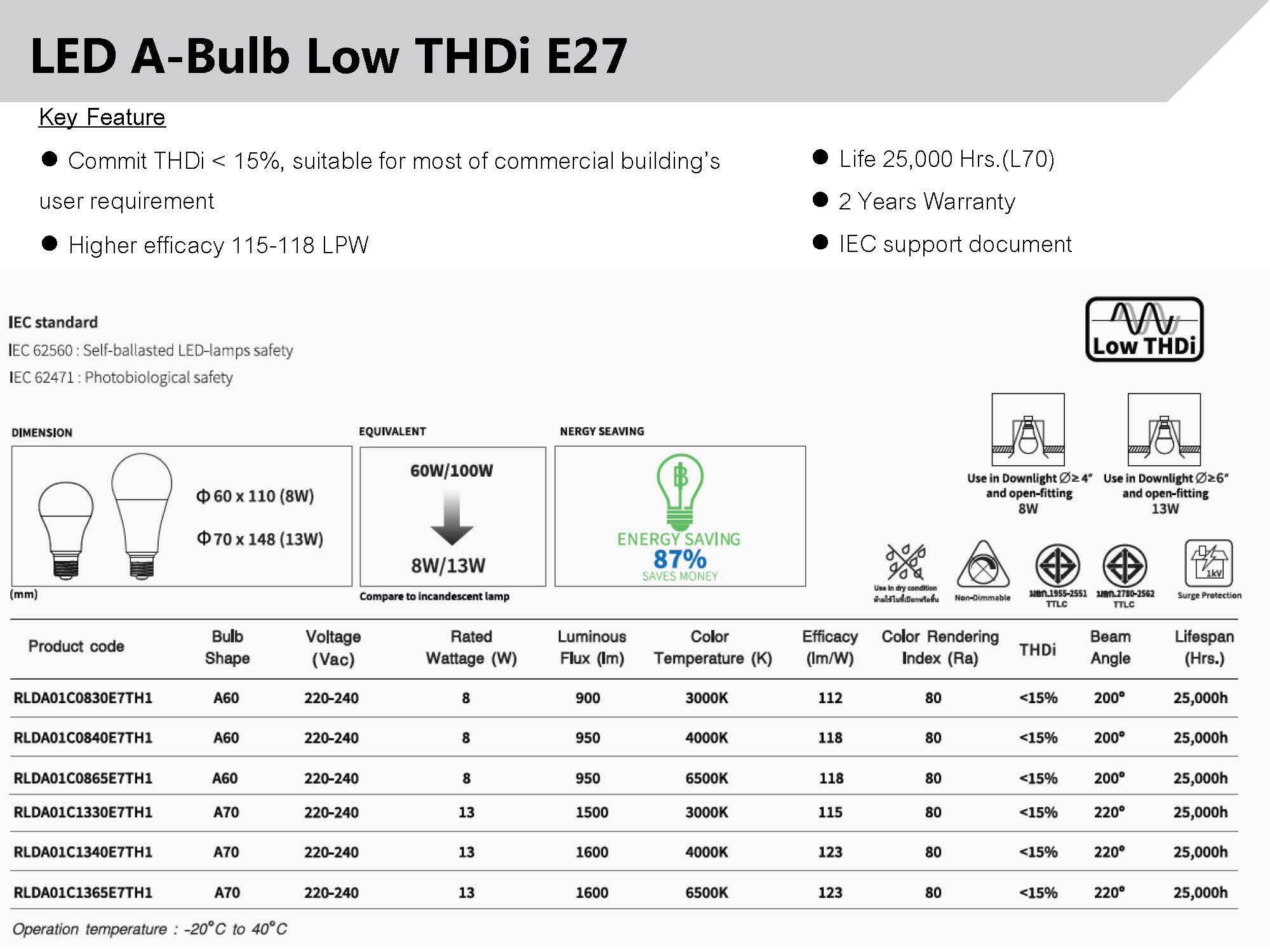 หลอด LED Bulb Low THD 8W ,13W TOSHIBA
