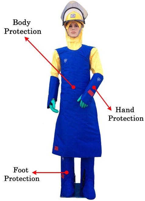 Master Jet Protective Suit 2800 bar