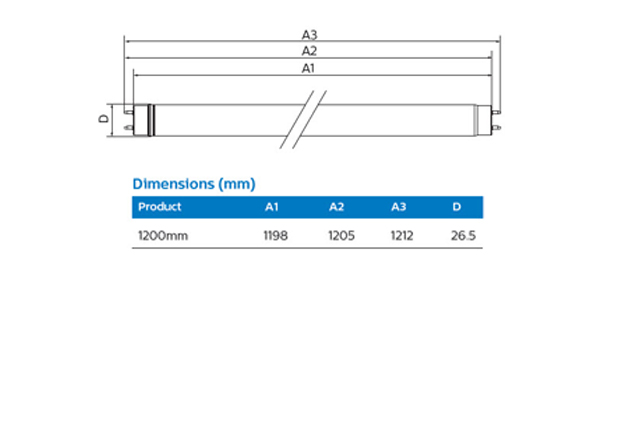 Philips EcoFit LEDtube High Output T8 20W