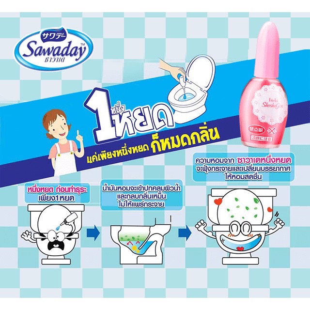 Sawaday One Drop Air Freshenerðļāļāļēāļ§āļēāđāļāļĒāđ āļāđāļģāļŦāļāļĄāļāļąāļāļāļĨāļīāđāļāđāļāļŠāļļāļāļ āļąāļāļāđ 20 ml.