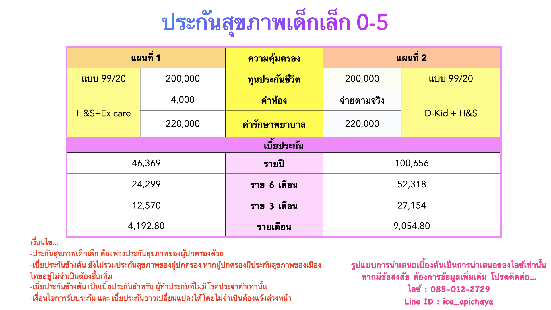 ประกันสุขภาพเด็กเล็ก