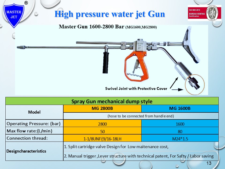 Master Jet Gun JSG2800B (Damp Gun2800Bar), ปืนฉีดน้ำแรงดันสูง