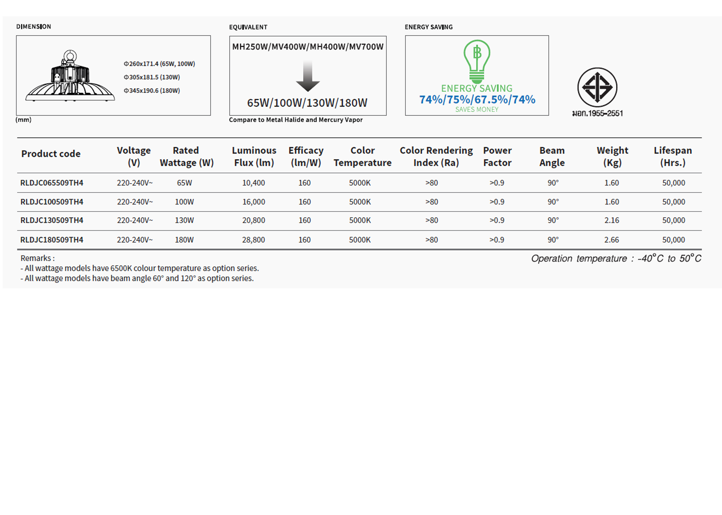 โคม LED HIGHBAY GEN4 65W,100W,130W,180W TOSHIBA