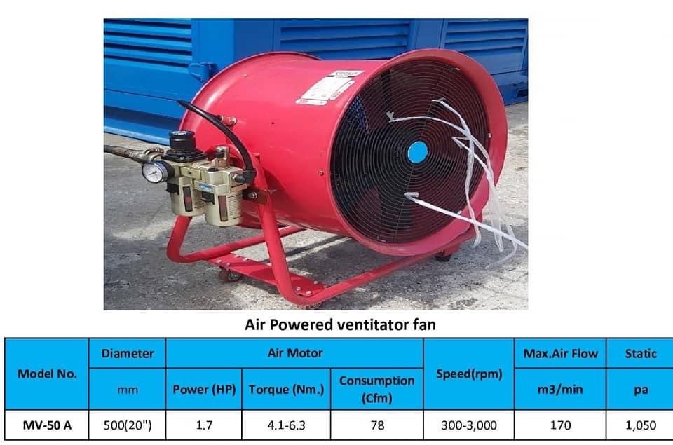 Air Powered ventitator fan