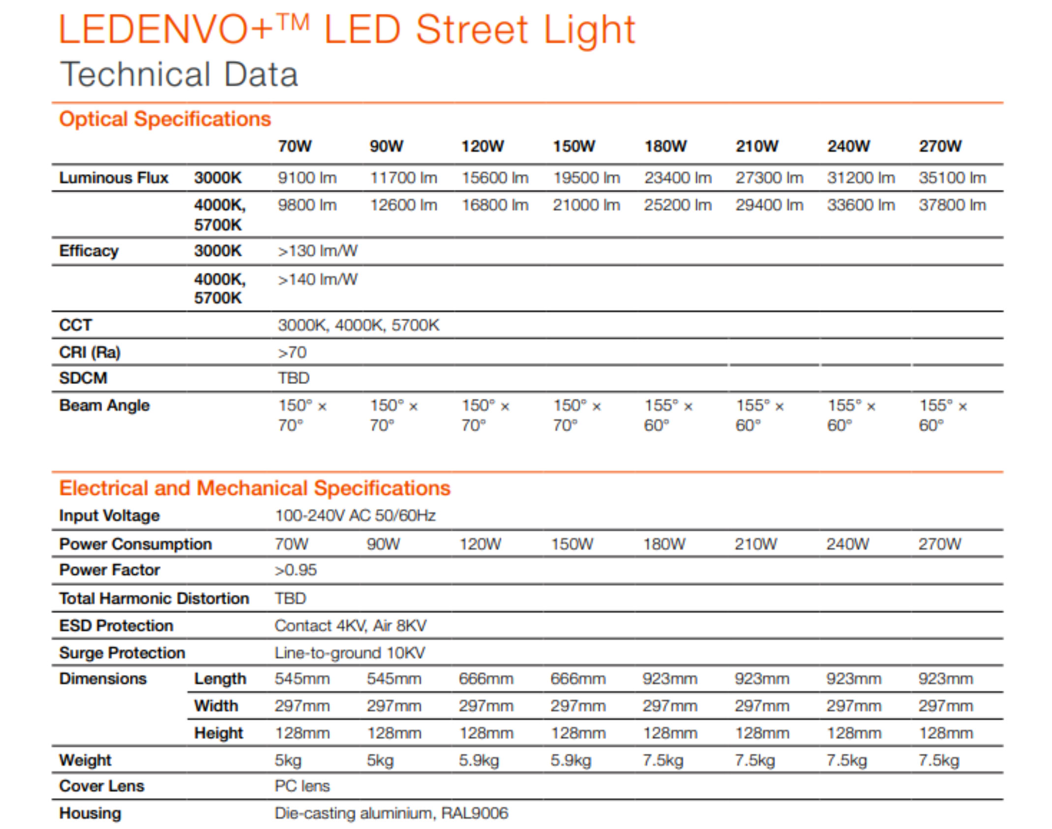 โคมไฟถนน LEDENVO Plus OSRAM 70W-270W
