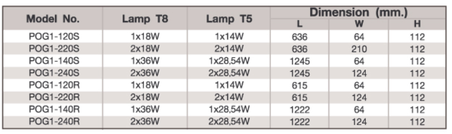 โคมกล่องเหล็กตะแกรงลวด LUMITEX
