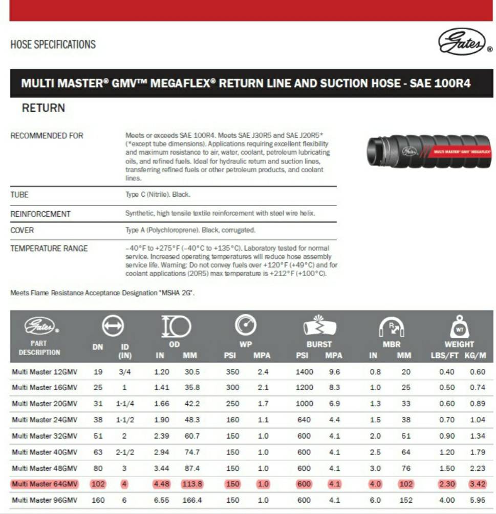 ท่อ GATES GMV MEGAFLEX