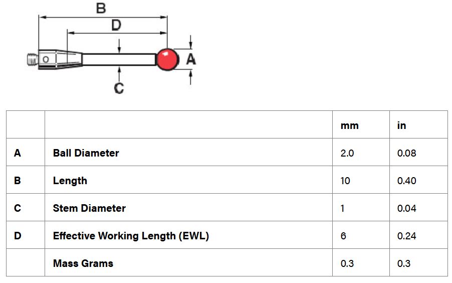 หัววัด CMM M2, Ruby ball 2 mm, EWL 6 mm, L 10 mm เสป็คเดียวกับ Renishaw code. A-5000-7807