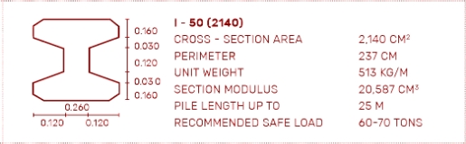 เสาเข็มคอนกรีตอัดแรงตัวไอและสี่เหลี่ยมหน้าตัด 50 ( I50 )