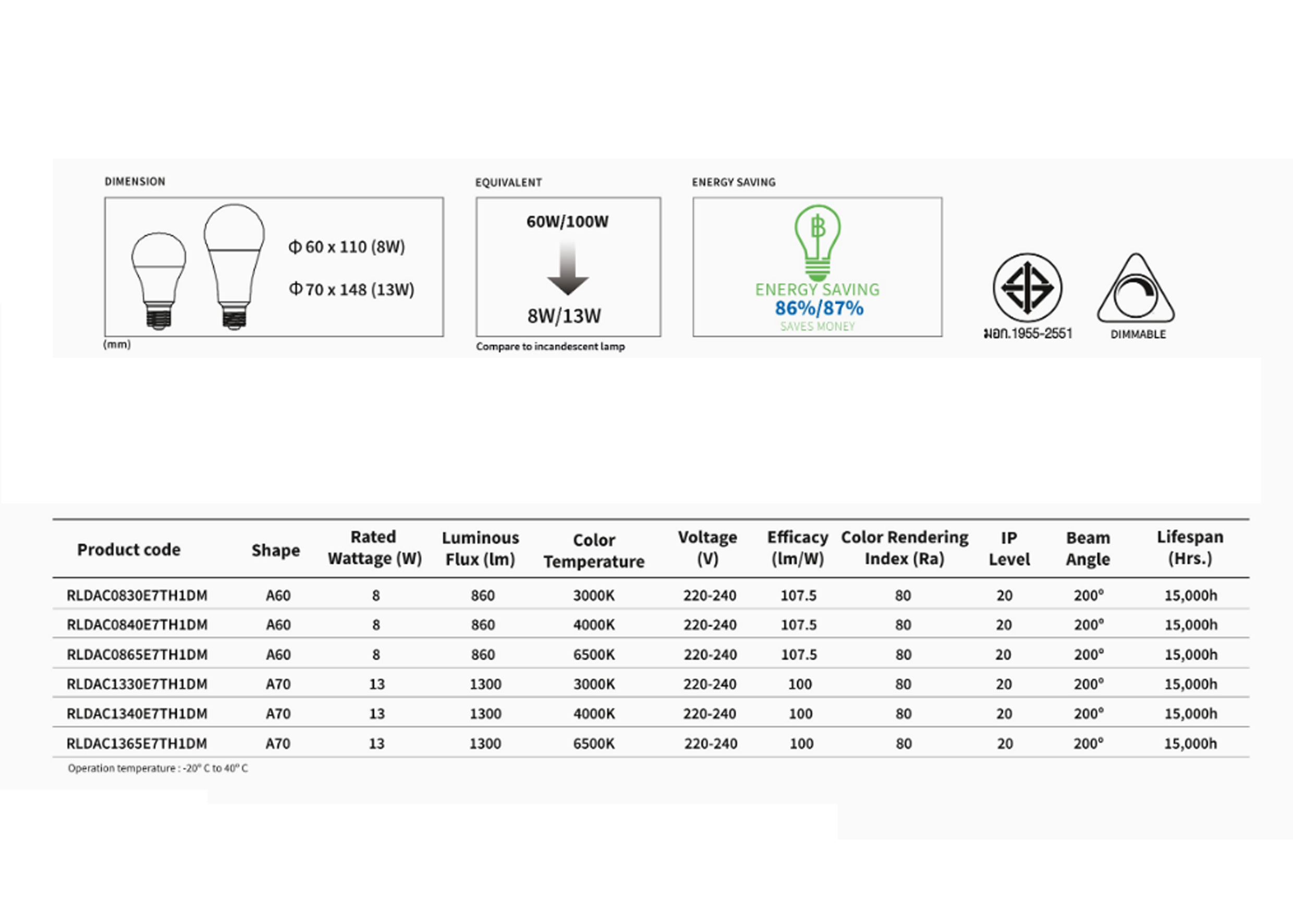 หลอดไฟ LED A-Bulb Dimmable 8W ,13W TOSHIBA