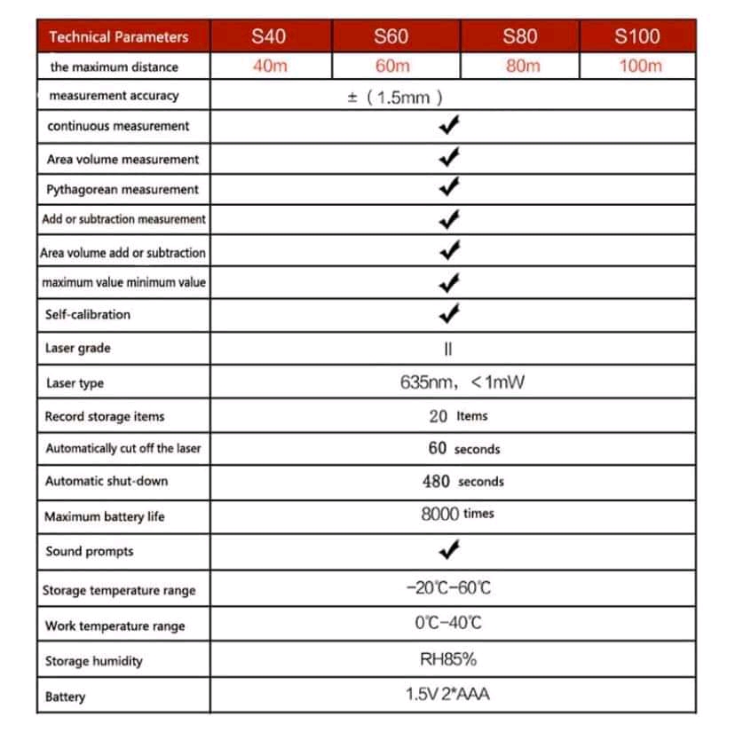 เลเซอร์วัดระยะ 40 เมตร มีวัดระดับน้ำในตัว
