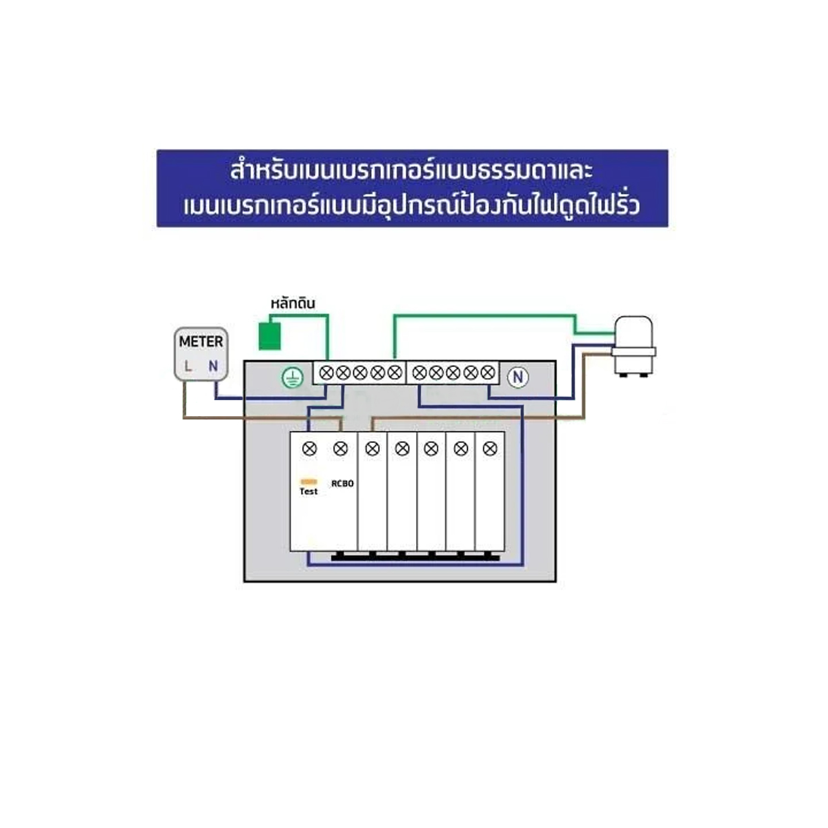 Consumer unit NANO (LS-Series) ฝาใสดำ 2 ช่อง(MCB 16A,32A,40A,50A,63A+ลูกย่อย)(1ชิ้น/20ชิ้นต่อกล่อง) NNP-LS02CB-CM16B,CM32B,CM40B,CM50B,CM63B