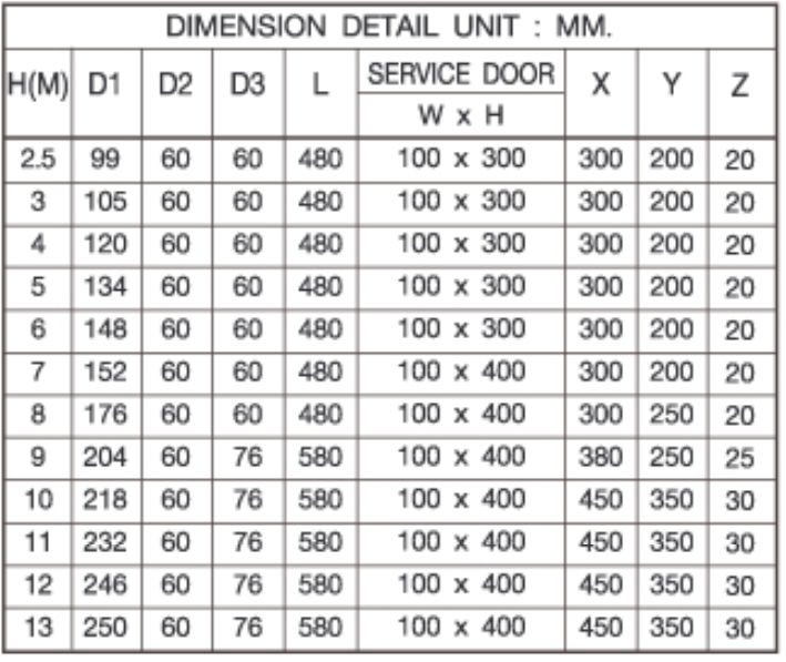เสาไฟ ตรงปลายเรียว POST-TOP