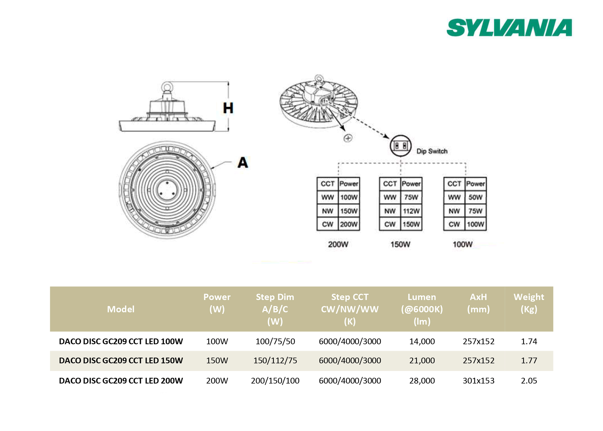 โคม HIBAY #DACO DISC GC209 CCT LED 100W,150W,200W SYLVANIA