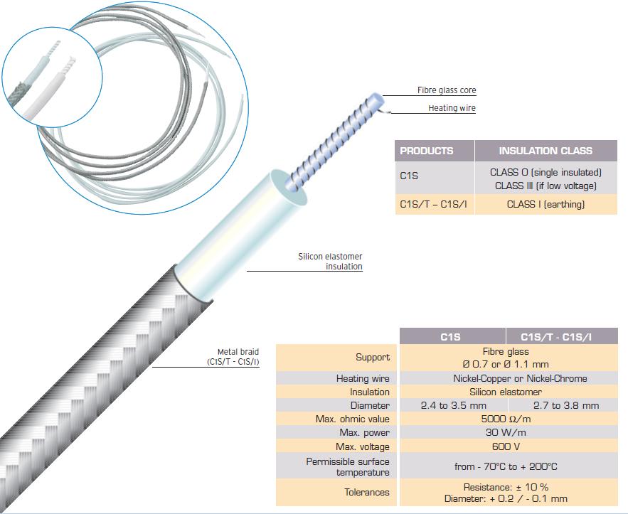 สายไฟฮีทเตอร์ C1S 30W/M.FLEXELEC