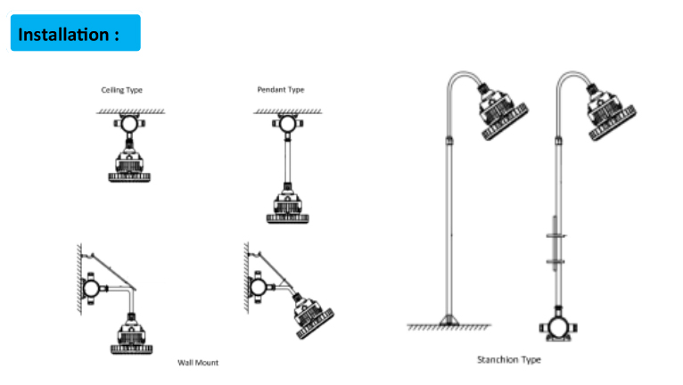 โคมกันระเบิด LED High Bay 100W,150W
