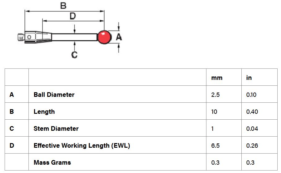 หัววัด CMM M2, Ruby ball 2.5 mm, EWL 6.5 mm, L 10 mm เสป็คเดียวกับ Renishaw code. A-5000-7803